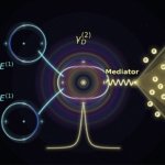 New theory suggests hidden fifth dimension tunes dark matter resonance