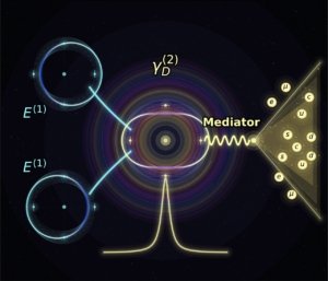 New theory suggests hidden fifth dimension tunes dark matter resonance