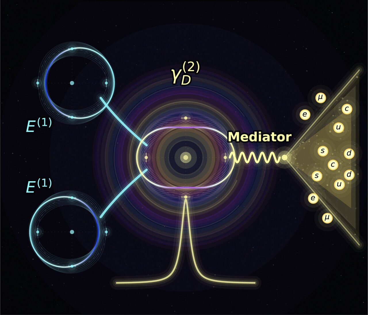 New theory suggests hidden fifth dimension tunes dark matter resonance