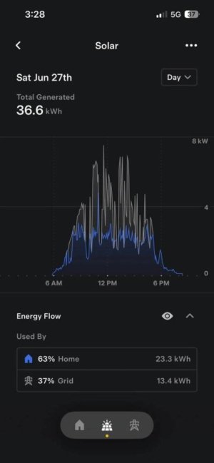 Massachusetts Homeowner Questions Rooftop Solar Performance, Others Say It’s Normal
